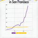 Illustration for article titled A Bizarre Statistical Fact About Patents in San Francisco
